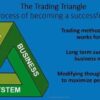 Trading Triangle Maui