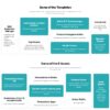 notion-hub-21-creators-ft-pascio-100-templates-15-ebooks-the-giga-brain